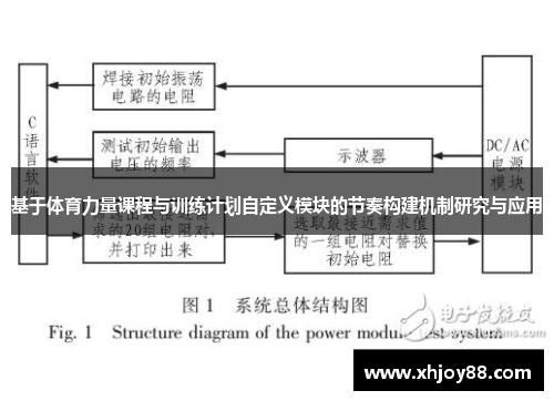 基于体育力量课程与训练计划自定义模块的节奏构建机制研究与应用