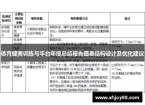 体育健美训练与平台年度总结报告图表结构设计及优化建议