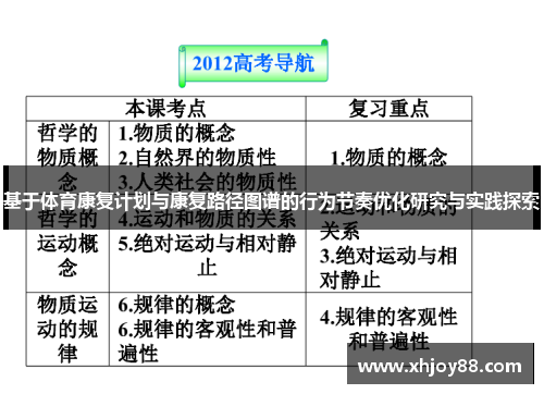 基于体育康复计划与康复路径图谱的行为节奏优化研究与实践探索